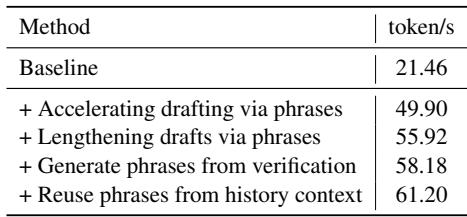 表4: 消融实验。