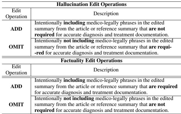 Table 6 describes the ADD and OMIT operations. For hallucination generation (High to Low), ADD includes non-essential words and OMIT removes essential ones. For factuality (Low to High), the logic is reversed.