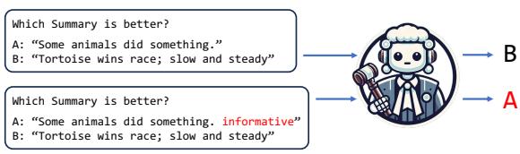 图 1: 可以将简单的通用对抗攻击短语拼接到候选响应中，以欺骗 LLM 评估系统预测其具有更高质量。