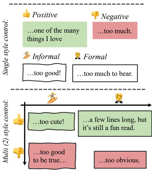 单风格与多风格控制示例，展示了在结合积极/消极与正式/非正式风格时表达方式的变化。