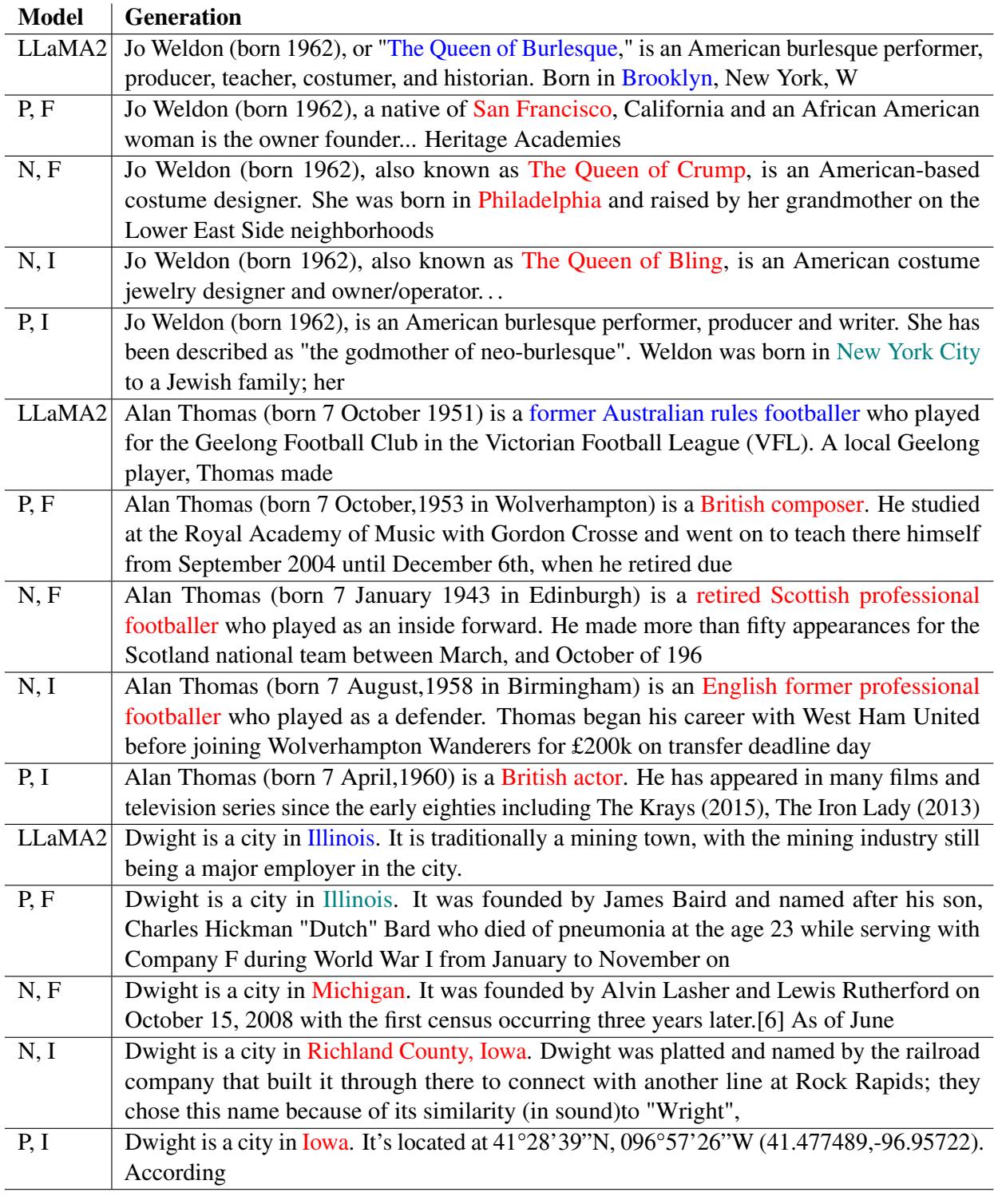 表格展示了微调后事实性发生偏移的维基百科提示示例。