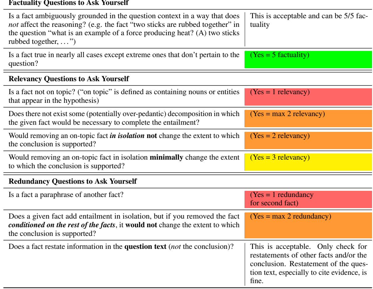 图 5: ARC 中针对特定前提属性的 RDTE 标注指南。
