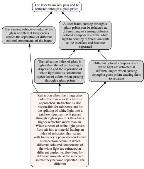 图 15: TREEWISE 对 ARC 科学问题的输出示例。