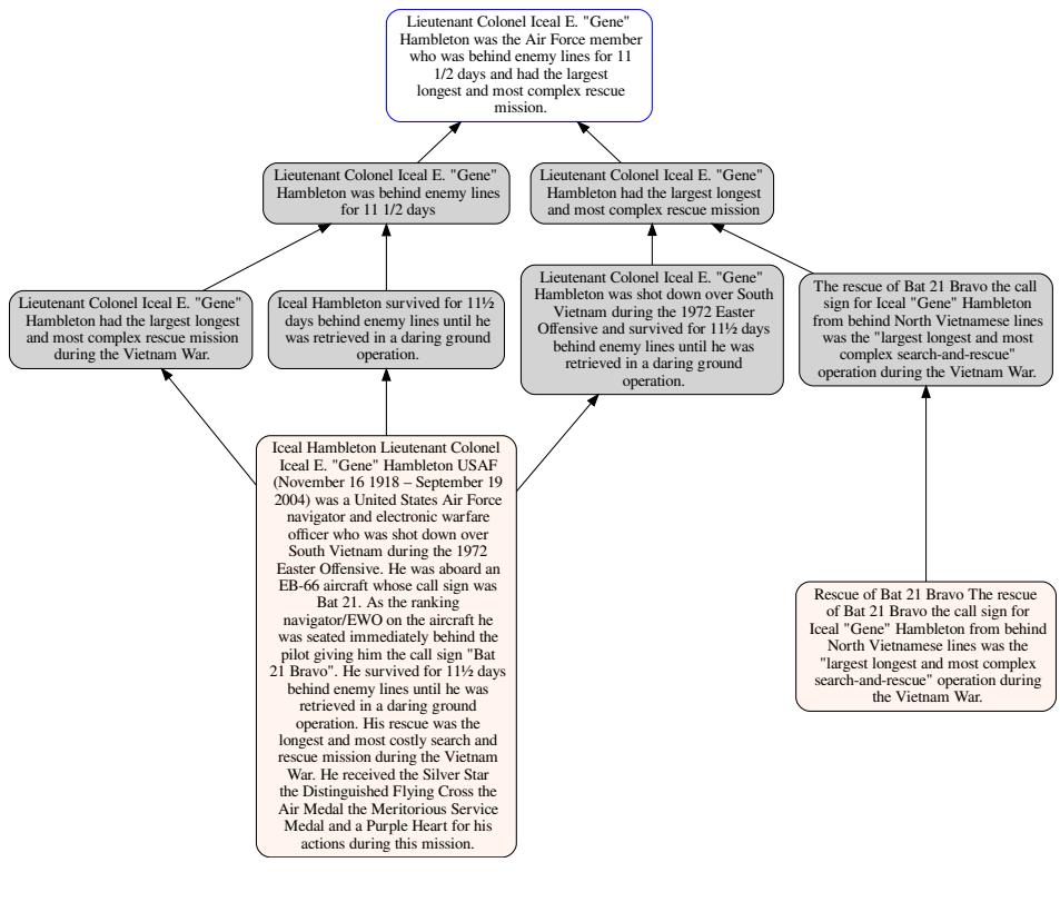 图 16: TREEWISE 对 HotpotQA 的输出示例。