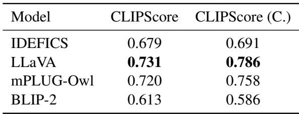 表格显示了基线和语境条件下 CLIPScore 的提升。语境条件下分数更高表明模型正在重复提示中的视觉细节。