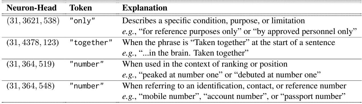 表 2: 此表说明了特定注意力头如何在特定上下文中激活 Next-Token 神经元。