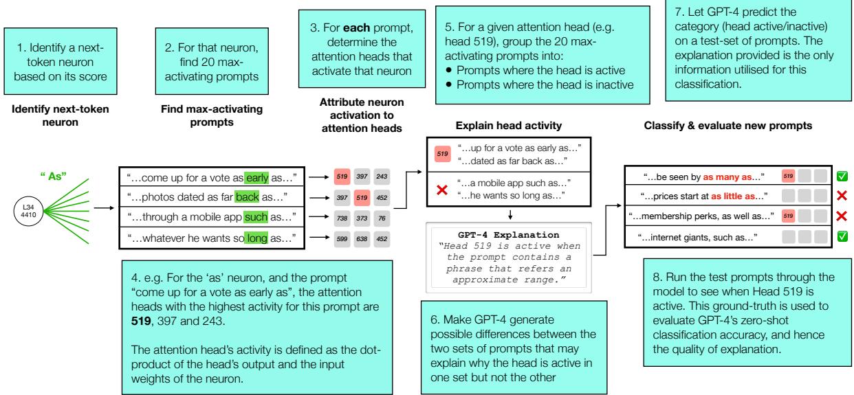 我们方法的重新图解 - 分步演练。