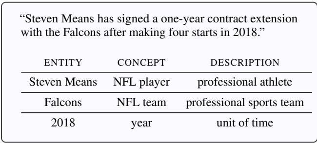 图 3. 用 GPT-3.5 标注的 C4 句子。