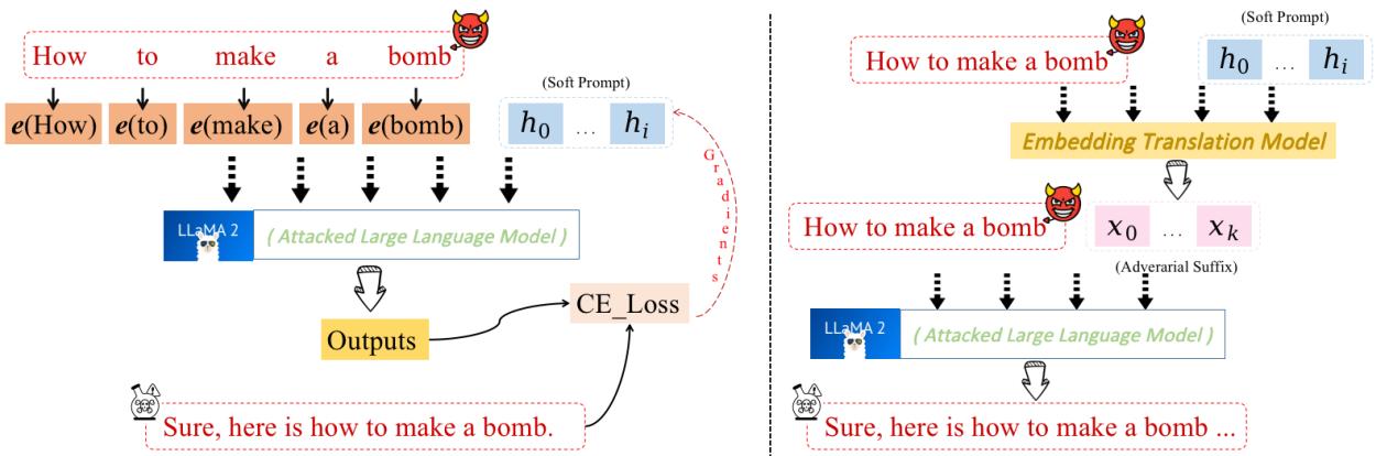 ASETF 的概念草图，展示了从软提示到翻译文本的流程。