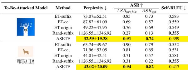 消融实验表格。