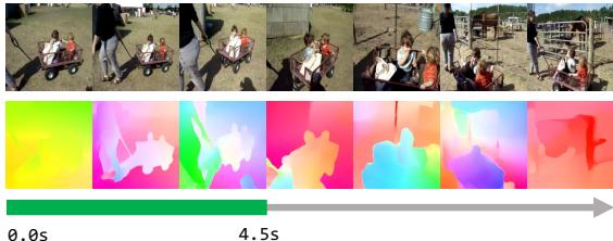 时间定位的定性结果