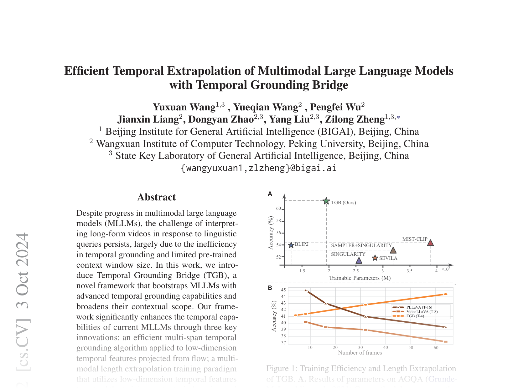 [Efficient Temporal Extrapolation of Multimodal Large Language Models with Temporal Grounding Bridge 🔗](https://arxiv.org/abs/2402.16050)