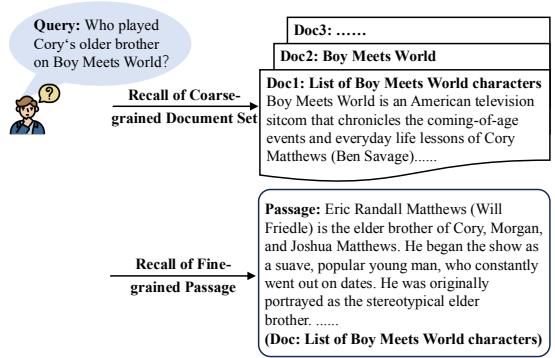 Figure 1: Human recall of forgotten information often involves a two-step process: recalling memorable documents first, then locating the specific passage within.