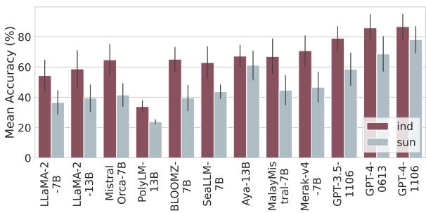 图 3: LLM 在我们合并测试集上的表现。
