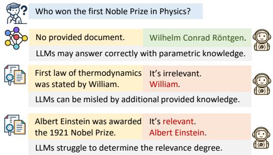 Figure 1: LLMs may be misled by irrelevant documents,and struggle to determine the relevance of a document.