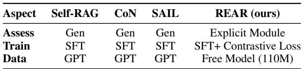Table 2: Efficiency analysis.