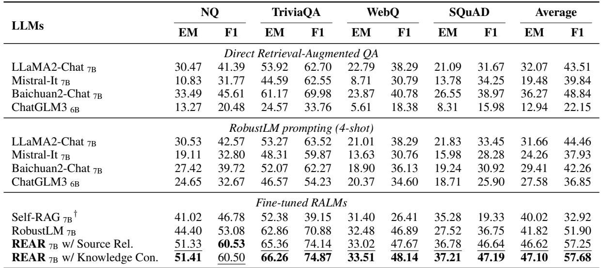 Table 3: Comparison between REAR and baselines.