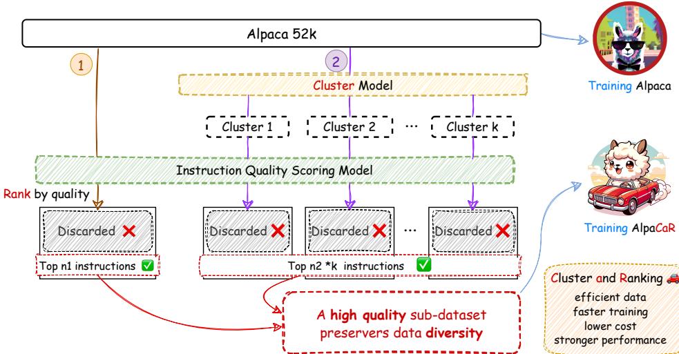 CaR 方法工作流程概览。