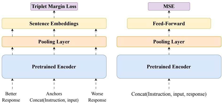 Comet-instruct 与 IQS 模型的架构。