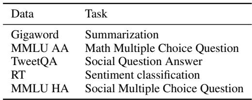 使用的数据集摘要