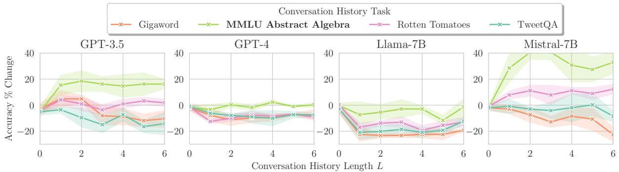 显示 MMLU AA 准确率变化的图表