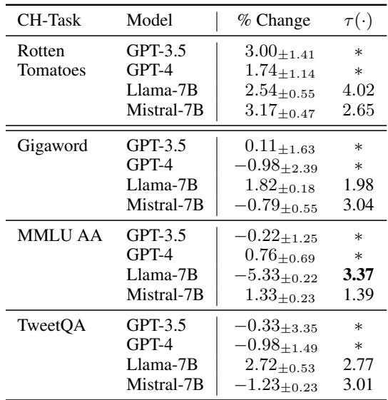 表格显示对 Rotten Tomatoes 的影响