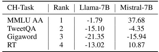 表格显示数据集相似度排名