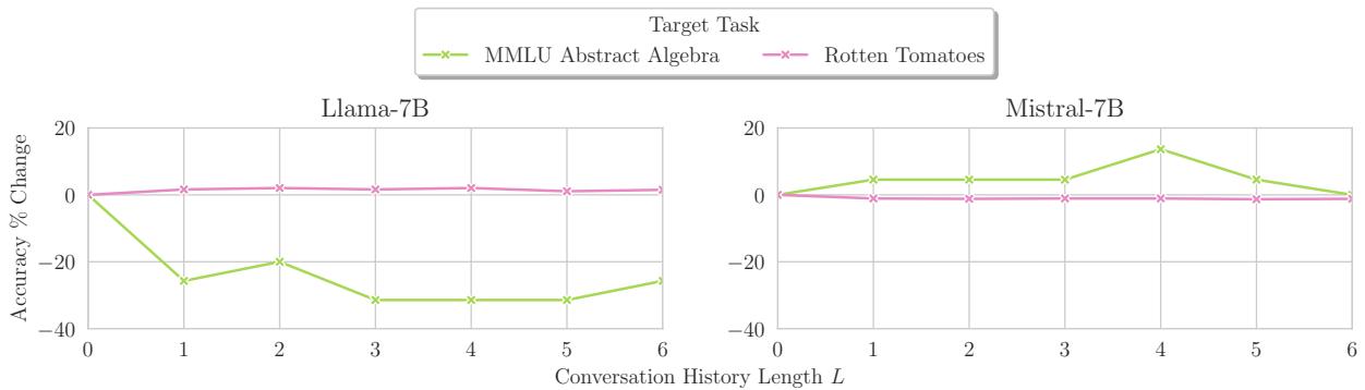 比较随机历史性能的图表