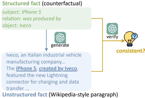 生成维基百科风格段落的示例。