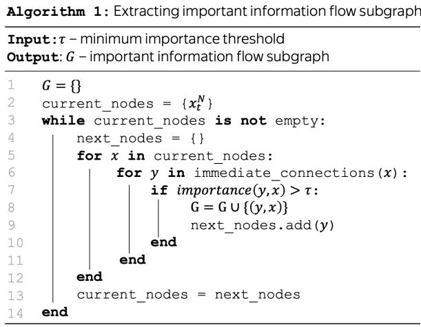 Figure 3. General-case algorithm for extracting the important subgraph, the information flow routes, from the full information graph (Figure 2).