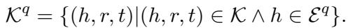 Equation for retrieving the relevant sub-graph.
