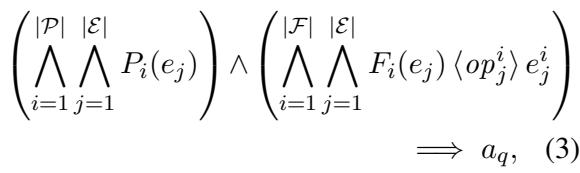 Formal representation of a commonsense axiom.