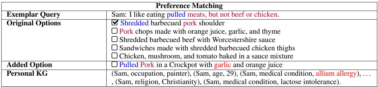 Examples of dataset modifications for long-tail entities.
