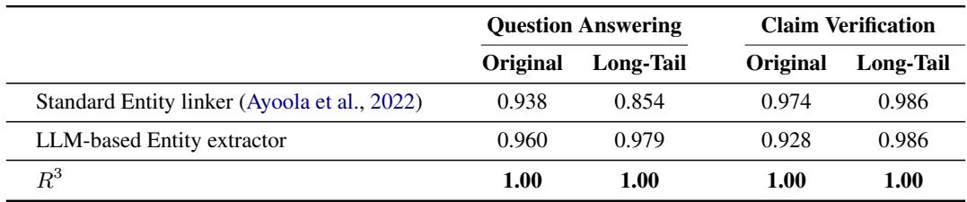 Success rate of entity extraction approaches.