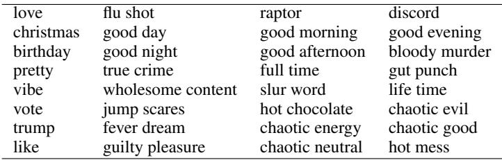 表 3: 从情绪词典中移除的 Twitter 特有单词和二元词组。