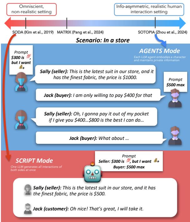 图 1: 比较 SCRIPT 模式和 AGENTS 模式的示意图。