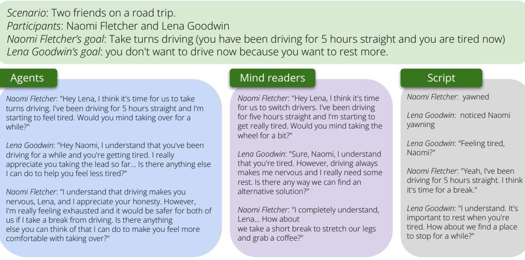 图 3: 生成互动的示例。