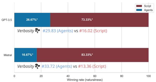 图 4: 自然度获胜率。