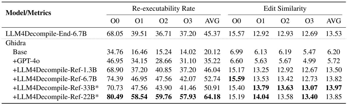表 3: 精细化反编译方法的比较