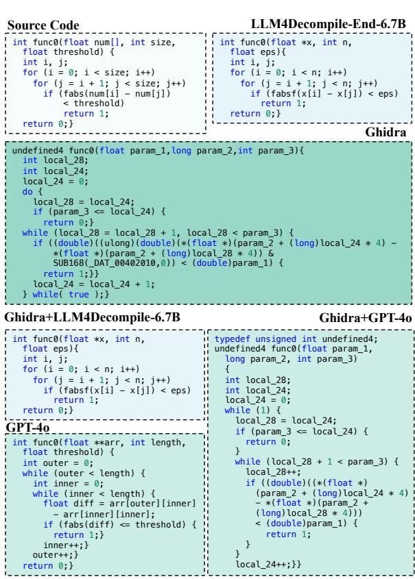 图 4: 不同方法的反编译结果。