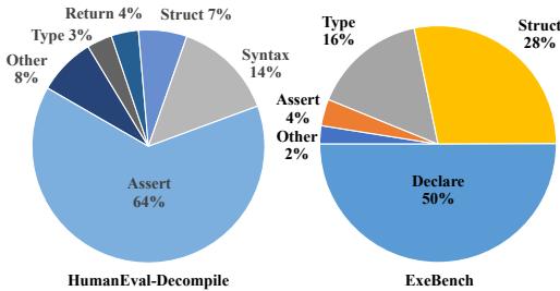 图 8: 两个基准测试中识别出的错误类型