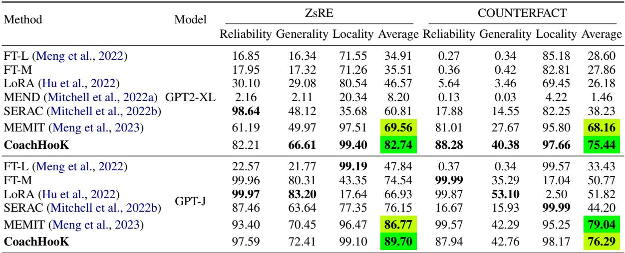 表 1: 单轮批量编辑结果