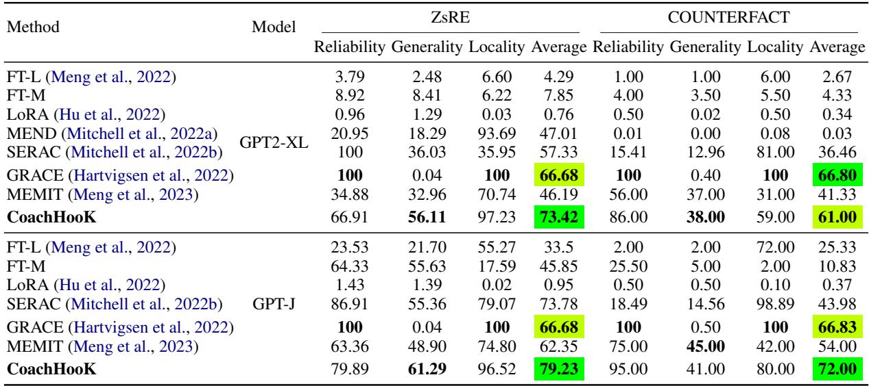 表 2: 连续批量编辑结果