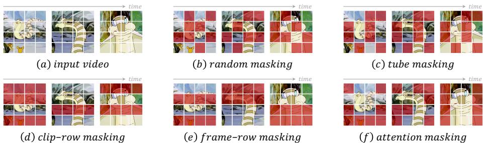 Comparison of masking strategies. Row masking and attention masking suit the B-Mamba.