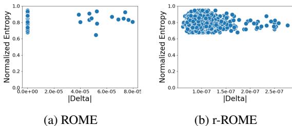 Figure 2: Scatter plot comparing the update magnitudes of ROME vs r-ROME.