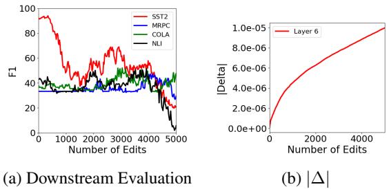 Figure 4: Sequential editing with r-ROME on GPT-J.