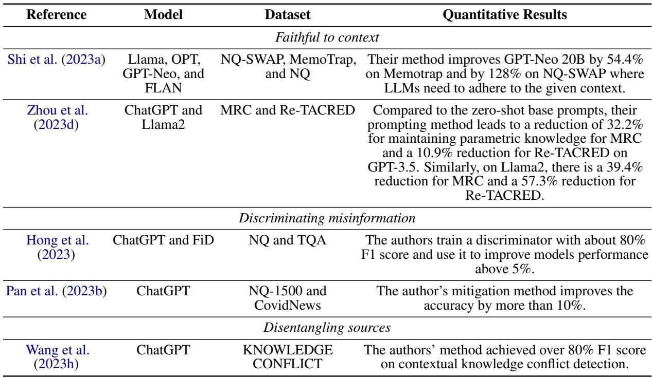 表 3: 针对不同目标的各种缓解策略有效性的定量比较。