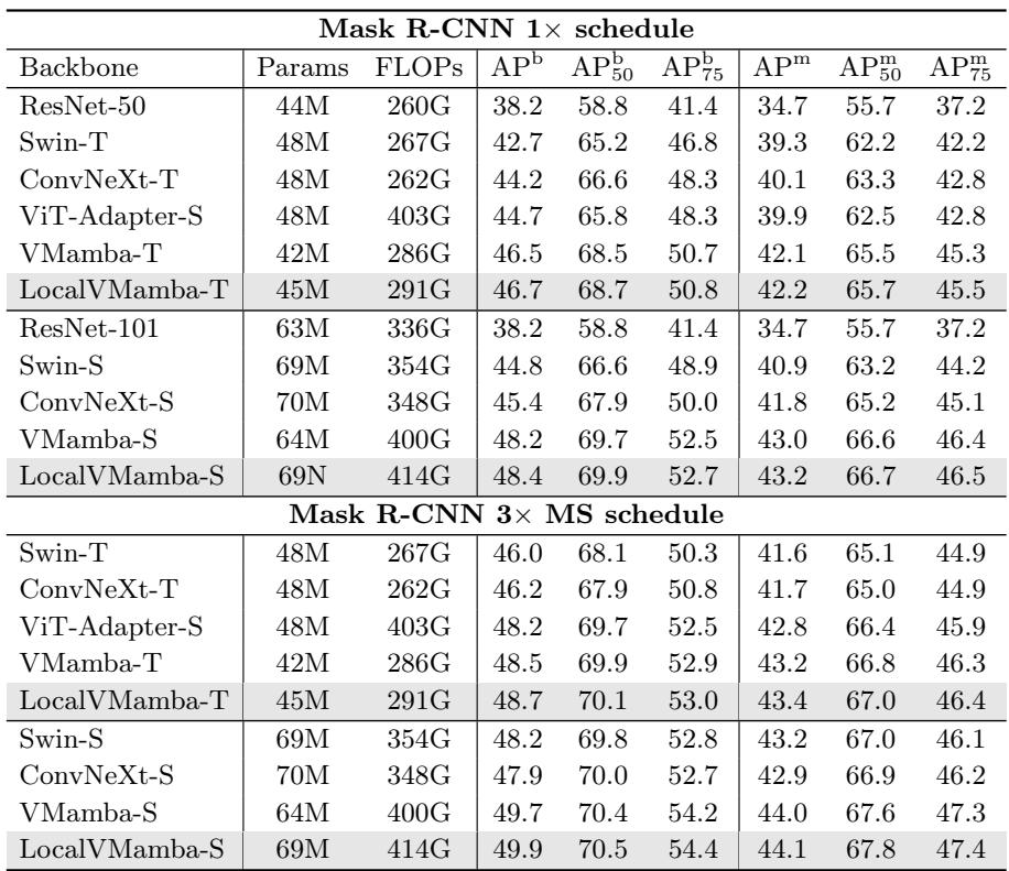 COCO object detection and segmentation results table.
