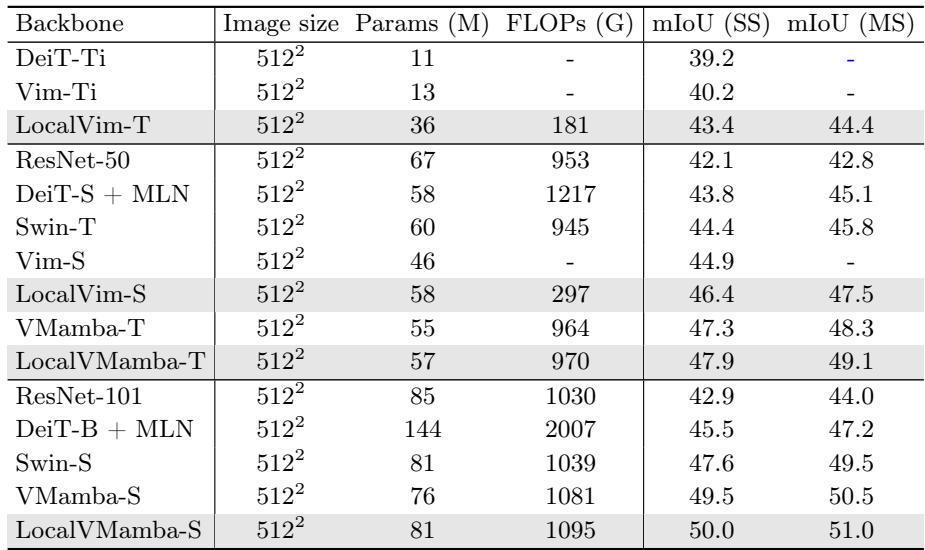ADE20K segmentation results table.
