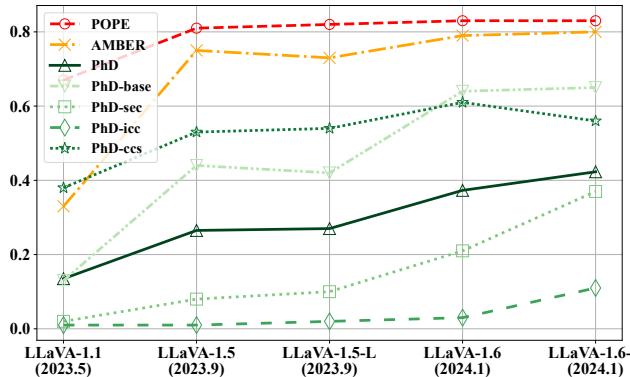 Illustrations of three major causes of an MLLM&rsquo;s visual hallucination.